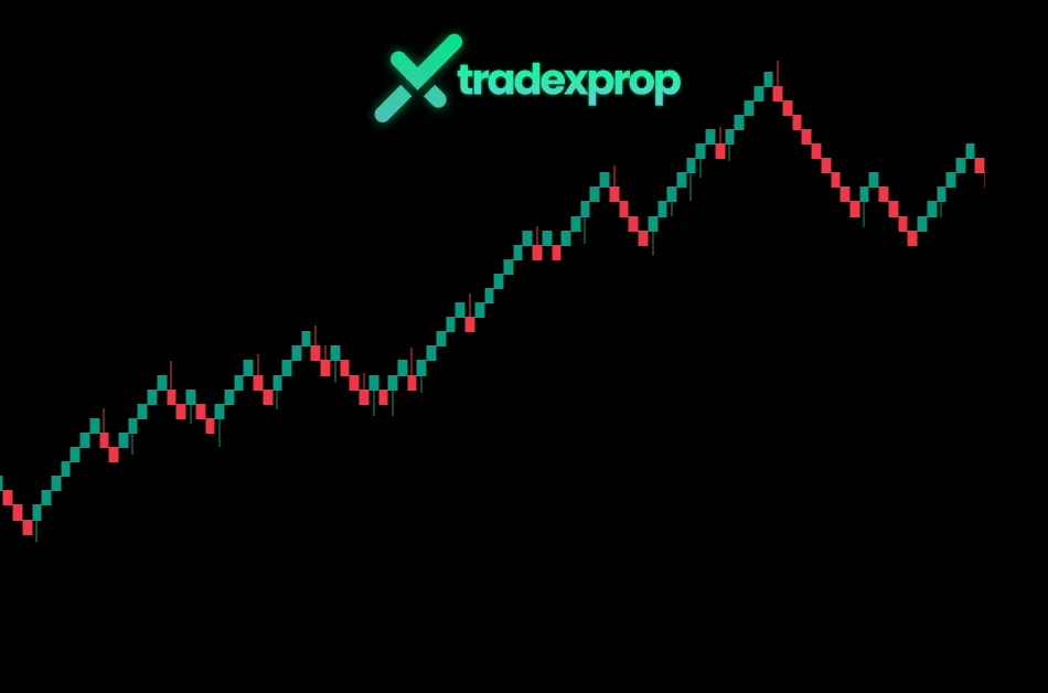 Renko charts