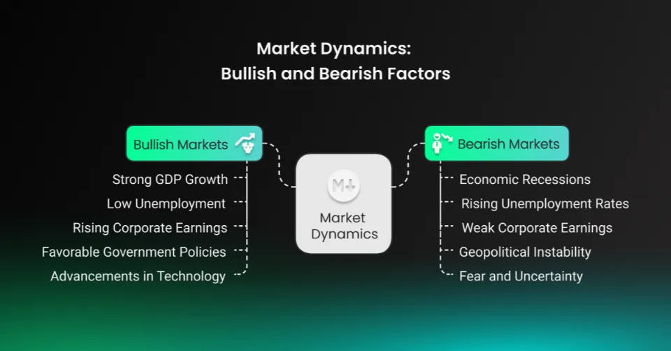 bullish vs bearish